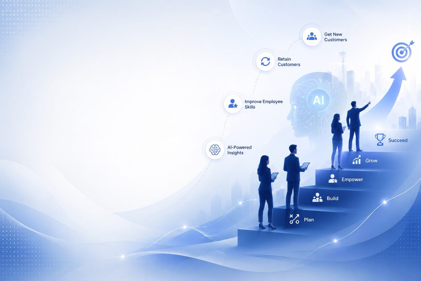 Steps rising from Plan to Build, Empower, Grow and Succeed, with AI-powered insights, better employee skills, customer retention and new customers marked along the way.